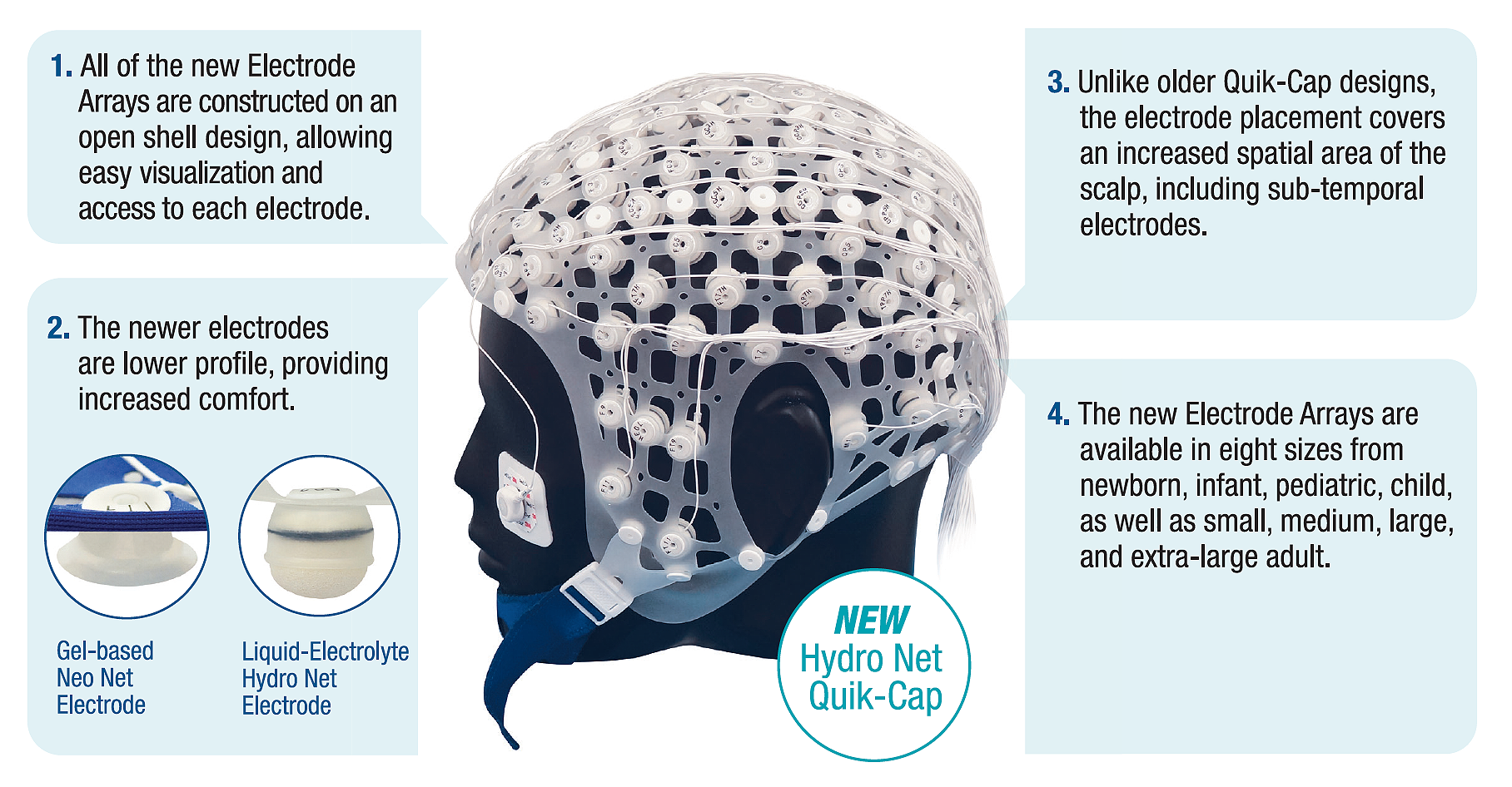 Electro-Cap Infa-Cap III - EEG caps for Infants
